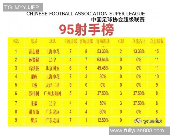 中国足球帅气男球星排名揭晓 谁是最具魅力的足球偶像
